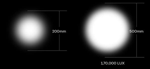 Supramaximal effective light field